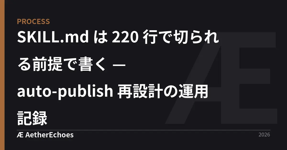 SKILL.md は 220 行で切られる前提で書く — auto-publish 再設計の運用記録