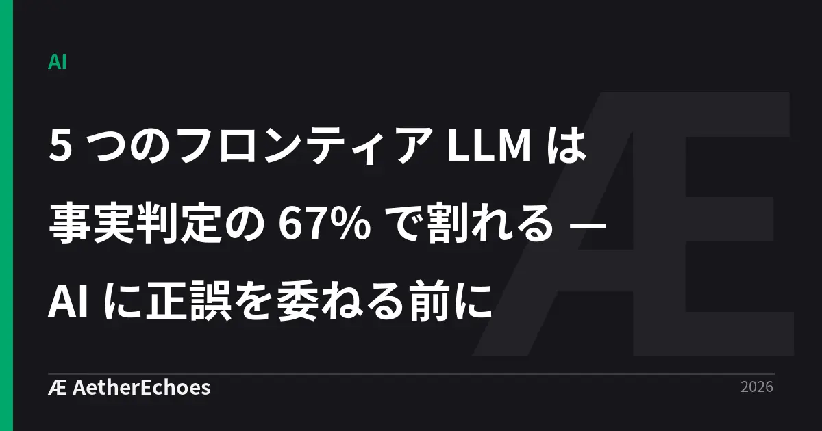 5 つのフロンティア LLM は事実判定の 67% で割れる — AI に正誤を委ねる前に